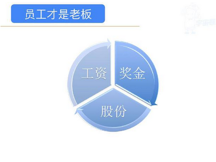 一個(gè)市值千萬(wàn)的餐飲品牌從0至1的崛起過(guò)程4