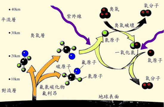 古代人如何保鮮食物?談談冰箱發(fā)展史7