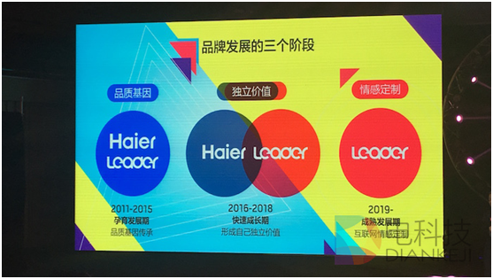 統(tǒng)帥洗衣機這把“年輕牌”要怎么打？3